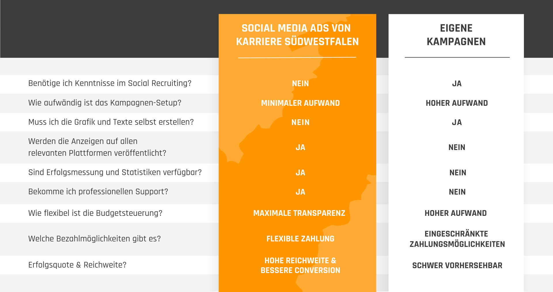 Karriere_Suedwestfalen_Social_Recruiting_Page